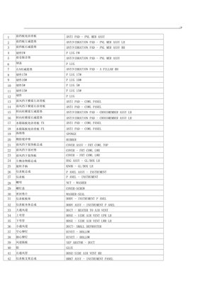 機(jī)動(dòng)車零件名稱中英文對(duì)照