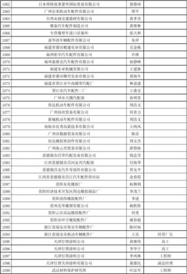 中國汽車整車及零部件企業(yè)名錄