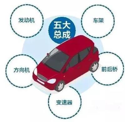 「蘭州八月車展解讀」報(bào)廢機(jī)動車將告別論斤賣,換新車更劃算了