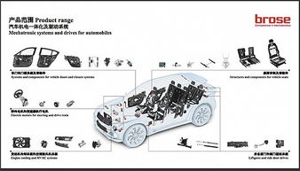 從汽車玻璃升降器到全球巨頭 一家零部件供應商的崛起之路