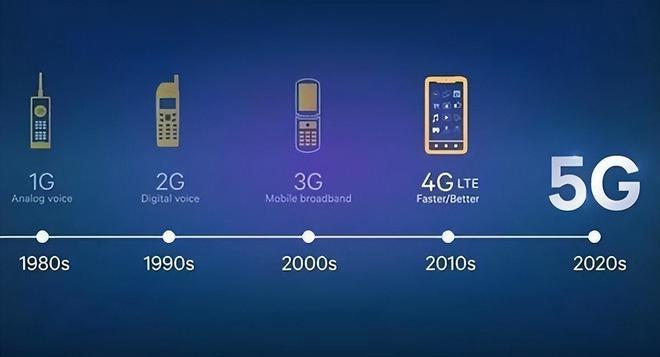 5G引領(lǐng)未來，2G堅守基石 通信時代的傳承與飛躍