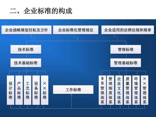 構(gòu)建高效企業(yè)標(biāo)準(zhǔn)化管理體系 管理咨詢的關(guān)鍵路徑與實踐策略